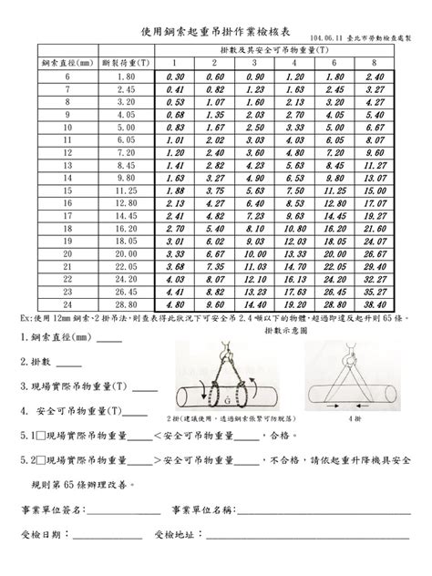 吊掛角度計算|職安健科學 吊運角度與操作負荷 上限的關係